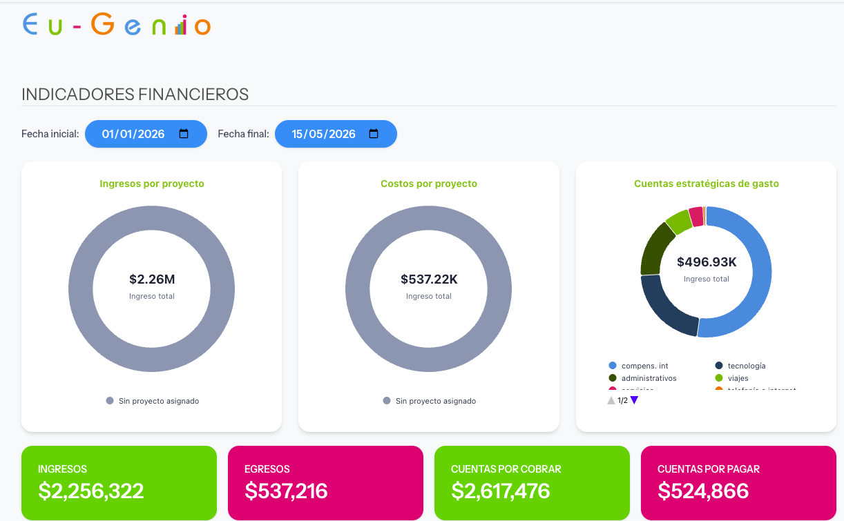 Eu-Genio — dashboard de indicadores financieros